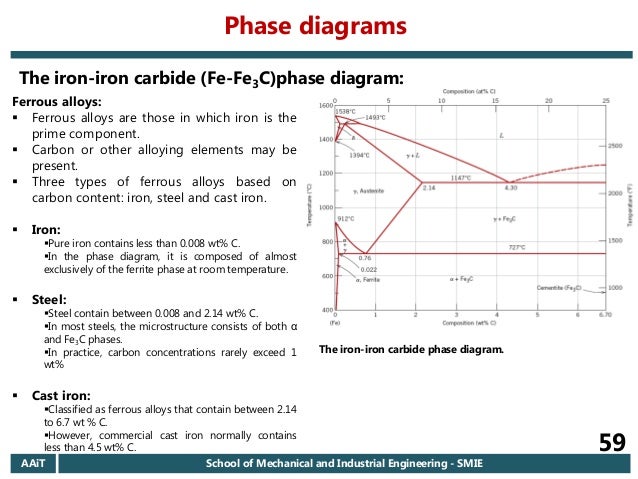 importance of phase diagram why are diagrams important 28 images why is the power importance of phase diagram why are diagrams important 28 images why is the power