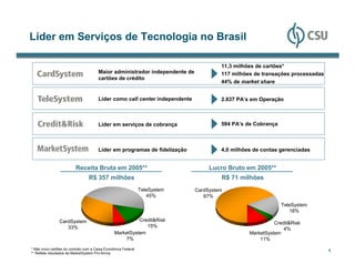 Líder em Serviços de Tecnologia no Brasil

                                                                                       11,3 milhões de cartões*
                                        Maior administrador independente de            117 milhões de transações processadas
                                        cartões de crédito
                                                                                       44% de market share


                                        Líder como call center independente            2.837 PA’s em Operação



                                        Líder em serviços de cobrança                  594 PA’s de Cobrança



                                        Líder em programas de fidelização              4,0 milhões de contas gerenciadas


                          Receita Bruta em 2005**                                  Lucro Bruto em 2005**
                                  R$ 357 milhões                                       R$ 71 milhões
                                                                 TeleSystem   CardSystem
                                                                    45%          67%
                                                                                                              TeleSystem
                                                                                                                 18%

                CardSystem                                 Credit&Risk
                                                                                                           Credit&Risk
                   33%                                        15%
                                                                                                               4%
                                                 MarketSystem                                    MarketSystem
                                                     7%                                              11%
* Não inclui cartões do contrato com a Caixa Econômica Federal                                                                 4
** Reflete resultados da MarketSystem Pro-forma.
 