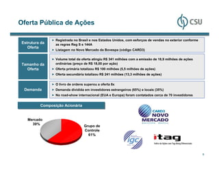 Oferta Pública de Ações

                 Registrada no Brasil e nos Estados Unidos, com esforços de vendas no exterior conforme
 Estrutura da    as regras Reg S e 144A
    Oferta
                 Listagem no Novo Mercado da Bovespa (código CARD3)

                 Volume total da oferta atingiu R$ 341 milhões com a emissão de 18,9 milhões de ações
 Tamanho da      ordinárias (preço de R$ 18,00 por ação)
   Oferta        Oferta primária totalizou R$ 100 milhões (5,5 milhões de ações)
                 Oferta secundária totalizou R$ 241 milhões (13,3 milhões de ações)


                 O livro de ordens superou a oferta 8x
  Demanda        Demanda dividida em investidores estrangeiros (65%) e locais (35%)
                 No road-show internacional (EUA e Europa) foram contatados cerca de 70 investidores


          Composição Acionária
          Composição Acionária


    Mercado
      39%
                                  Grupo de
                                  Controle
                                    61%




                                                                                                          8
 