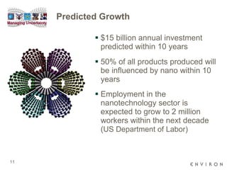 Predicted Growth $15 billion annual investment predicted within 10 years 50% of all products produced will be influenced by nano within 10 years Employment in the nanotechnology sector is expected to grow to 2 million workers within the next decade ( US Department of Labor) 