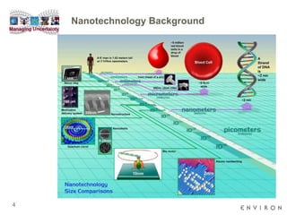 Nanotechnology Background 