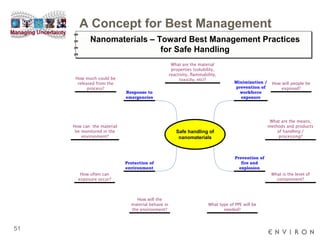 A Concept for Best Management 