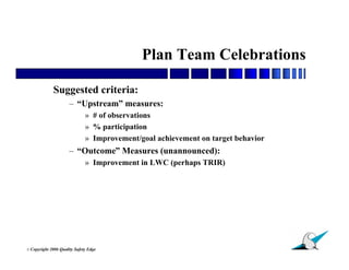Plan Team Celebrations

               Suggested criteria:
                        – “Upstream” measures:
                                » # of observations
                                » % participation
                                » Improvement/goal achievement on target behavior
                        – “Outcome” Measures (unannounced):
                                » Improvement in LWC (perhaps TRIR)




                                                                                    23
© Copyright   2006 Quality Safety Edge
 
