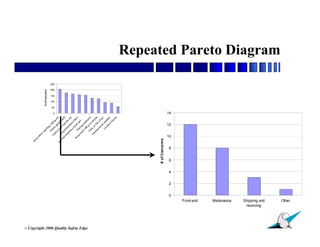 B
                                                                           od
                                                                             y
                                                                                 m
                                                                                     e
                                                                                      ch
                                                                                        :r




© Copyright
                                                                                      ea
                                                                                          c                                          # of C onc erns
                                                                                           hi
                                                                                              ng
                                                                                      P           ,p
                                                                                        ro             ul
                                                                               C           p




                                                                                                                                50
                                                                                                                                       100
                                                                                                                                             150
                                                                                                                                                   200
                                                                                                                                                         250
                                                                                                          lin




                                                                                                                           0
                                                                                le           er
                                                                                   a             gl
                                                                                                              g,
                                                                                                                  e
                                                                                     ro              ov              tc
                                                                     U                   fp              es
                                                                      se                    in
                                                                         a        E             c             /h
                                                                          nd        rg           h               an
                                                                                                     po               d
                                                                              co o/r e                    in
                                                                                nd           pe              ts
                                                                                    it           tit            ,e
                                                                                      io             iv              tc
                                                                                        n               e
                                                                                          o                m
                                                                                             ft                ot
                                                                          B                     oo                io
                                                                            o          H             ls               n
                                                                             dy           e              an
                                                                                 m         ar                 d
                                                                                   e c ing                       ...
                                                                                       h:             p
                                                                                          lif           ro
                                                                                                            te




2006 Quality Safety Edge
                                                                                             tin
                                                                                      C         g              ct
                                                                                                                  io
                                                                                                     o                n
                                                                                        le             rc
                                                                                P         ar                ar
                                                                                  re           of              ry
                                                                                     ca           “ li              in
                                                                                        ut             ne             g
                                                                                          io                of
                                                                                              ns                 fi
                                                                                                  fo                re
                                                                                                       r               ”
                                                                                          Lo             w
                                                                                              c a ea
                                                                                                  ti             th
                                                                                                     on              er
                                                                                                           o
                                                                                                             ft
                                                                                                                oo
                                                                                                                     ls




                                                           # of Concerns




                                               0
                                                   2
                                                       4
                                                           6
                                                                 8
                                                                              10
                                                                                                     12
                                                                                                                           14




                                  Front end
                                  Maitenance
                            receiving
                           Shipping and
                                                                                                                                                               Repeated Pareto Diagram




                     32
                                  Other
 