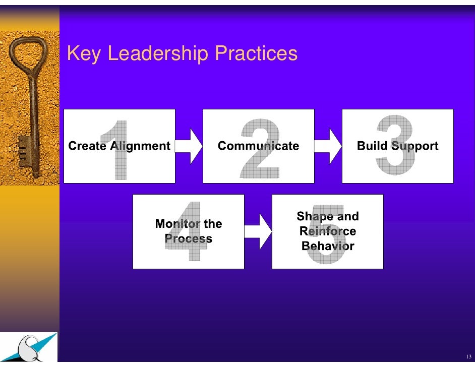 The Practice of Safety Leadership