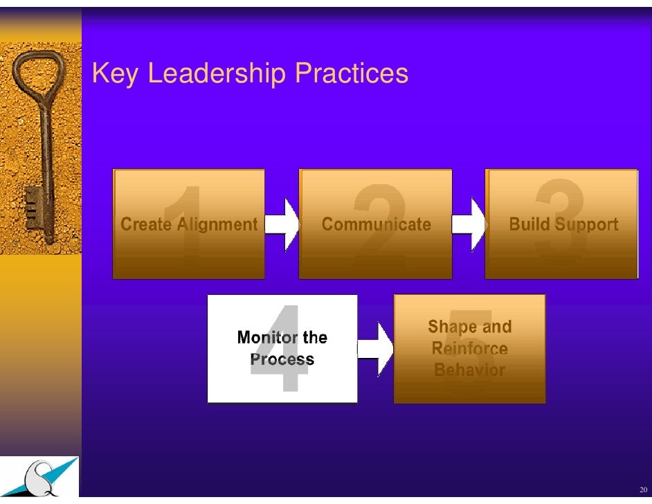 The Practice of Safety Leadership