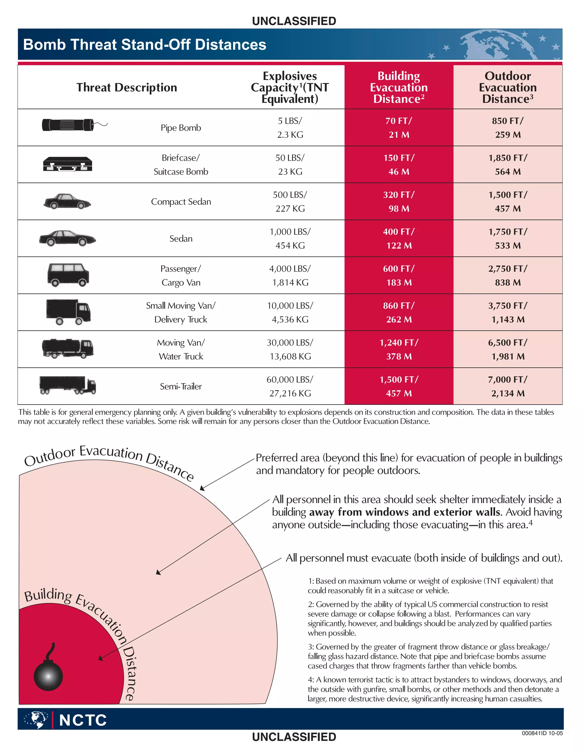 Bomb StandOff Chart PDF