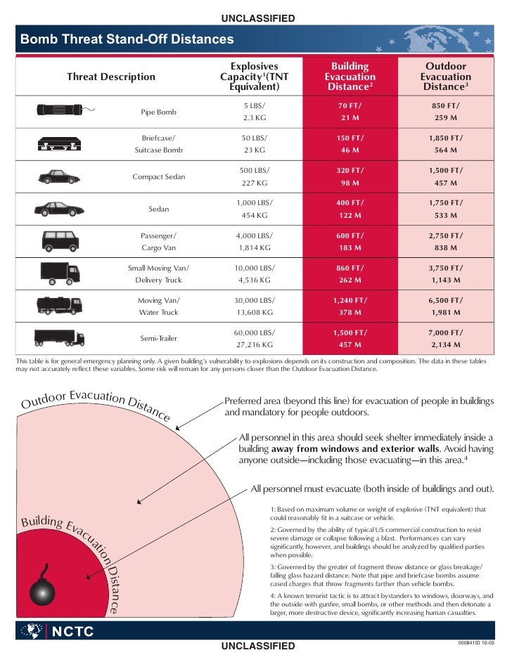 Bomb StandOff Chart