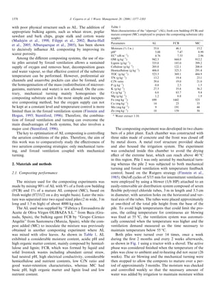 1378                                 J. Cegarra et al. / Waste Management 26 (2006) 1377–1383

with poor physical structure such as AL. The addition of           Table 1
appropriate bulking agents, such as wheat straw, poplar            Main characteristics of the ‘‘alperujo’’ (AL), fresh cow bedding (FCB) and
                                                                   mature compost (MC) employed to prepare the composting substrate (dry
sawdust and bark chips, grape stalk and cotton waste               weight)
        ´
(Madejon et al., 1998; Filippi et al., 2002; Baeta-Hall
                                                                   Parameters                      AL               FCB               MC
et al., 2005; Alburquerque et al., 2005), has been shown
to decisively inﬂuence AL composting by improving its              Moisture (% f.w.)                55.6              46.1             15.2
                                                                   pHa                               5.08              7.47             8.99
scarce porosity.                                                   ECa (dS mÀ1)                      4.76              7.53             2.96
   Among the diﬀerent composting systems, the use of sta-          OM (g kgÀ1)                     942.3             664.0            912.2
tic piles aerated by forced ventilation allows a sustained         Lignin (g kgÀ1)                 335.0             185.0            399.2
supply of oxygen and removes heat, decomposition gases             Cellulose (g kgÀ1)              205.0             122.1            208.0
and water vapour, so that eﬀective control of the substrate        Hemicellulose (g kgÀ1)          406.0             325.3            291.4
                                                                   TOC (g kgÀ1)                    523.3             369.1            484.9
temperature can be performed. However, preferential air            TN (g kgÀ1)                      13.2              19.4             23.1
channels and anaerobic pockets can also be formed, and             C/N ratio                        39.6              19.0             21.0
the homogenisation of the mass (redistribution of microor-         P (g kgÀ1)                        0.8               2.5              1.5
ganisms, nutrients and water) is not allowed. On the con-          K (g kgÀ1)                       27.3              35.8             36.2
trary, mechanical turning mainly homogenises the                   Ca (g kgÀ1)                       6.6              63.7              9.4
                                                                   Mg (g kgÀ1)                       1.2               8.8              1.9
composting substrate and is the most simple and inexpen-           Fe (mg kgÀ1)                    690              1442              525
sive composting method, but the oxygen supply can not              Cu (mg kgÀ1)                     14                23               33
be kept at a constant level and temperature control is more        Mn (mg kgÀ1)                      9               191               44
limited than in the forced ventilation system (Finstein and        Zn (mg kgÀ1)                     18               159               50
Hogan, 1993; Stentiford, 1996). Therefore, the combina-             a
                                                                        Water extract 1:10.
tion of forced ventilation and turning can overcome the
main disadvantages of both systems, but also involves a
major cost (Stentiford, 1996).                                        The composting experiment was developed in two cham-
   The key to optimisation of AL composting is controlling         bers of a pilot plant. Each chamber was constructed with
the aeration conditions of the piles. Therefore, the aim of        three sides made of concrete and the front was closed oﬀ
this work was to comparatively study the eﬀectiveness of           by metal doors. A metal roof structure provided shade
two aeration composting strategies: only mechanical turn-          and also housed the irrigation system. The experiment
ing, and forced ventilation coupled with mechanical                was conducted inside this chamber to avoid the drying
turning.                                                           eﬀect of the extreme heat, which can reach above 40 °C
                                                                   in this region. Pile 1 was only aerated by mechanical turn-
2. Materials and methods                                           ing whereas the pile 2 was subjected to both mechanical
                                                                   turning and forced ventilation with temperature feedback
2.1. Composting performance                                        control, based on the Rutgers strategy (Finstein et al.,
                                                                   1985). On/oﬀ cycles of 5/15 min for intermittent ventilation
   The mixture used for the composting experiments was             were employed by using a blower (1/6 HP) attached to an
made by mixing 90% of AL with 9% of a fresh cow bedding            easily-removable air distribution system composed of seven
(FCB) and 1% of a mature AL compost (MC), based on                 ﬂexible polyvinyl chloride tubes, 3 m in length and 3.5 cm
fresh weight (87/11/2 on a dry weight basis). Later the mix-       in diameter, with aeration holes on the horizontal and ver-
ture was separated into two equal sized piles (2 m wide, 3 m       tical axis of the tubes. The tubes were placed approximately
long and 1.5 m high) of about 4000 kg each.                        at one-third of the total pile height from the base of the
                                    ´
   The AL used was supplied by ‘‘Fabrica y Envasadora de           pile. To avoid high temperatures that could limit the pro-
                  ´
Aceite de Oliva Vırgen OLIBAZA S.L.’’ from Baza (Gra-              cess, the ceiling temperature for continuous air blowing
nada, Spain), the bulking agent FCB by ‘‘Grupo Carnico´            was ﬁxed at 55 °C, the ventilation system was automati-
      ´
Angelın’’ from Santomera (Murcia, Spain), while the com-           cally connected when the temperature was higher and the
post added (MC) to inoculate the mixture was previously            ventilation demand measured as the time necessary to
obtained in another composting experiment where AL                 maintain temperature below 55 °C.
was mixed with olive leaves. As shown in Table 1, AL                  Both piles were turned over 14 times, once a week
exhibited a considerable moisture content, acidic pH and           during the ﬁrst 2 months and every 2 weeks afterwards,
high organic matter content, mainly composed by hemicel-           as shown in Fig. 1 using a tractor with a shovel. The active
lulose and lignin; FCB, which was formed by liquid and             phase was considered ﬁnished when the temperature of the
solid livestock wastes including abundant cereal straw,            piles was close to ambient and re-heating did not occur (26
had neutral pH, high electrical conductivity, considerable         weeks). The air blowing and the mechanical turning were
hemicellulose and nutrient contents, low C/N ratio and             then stopped to allow the composts to mature over a per-
good water-retention characteristics, whereas MC had               iod of approximately 3 months. The moisture was checked
basic pH, high organic matter and lignin load and low              and controlled weekly so that the necessary amount of
nutrient content.                                                  water was added by irrigation to maintain moisture within
 