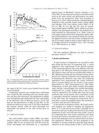 J. Cegarra et al. / Waste Management 26 (2006) 1377–1383                                 1379

                                    80                                                                  method based on Berthelot’s reaction (Sommer et al.,
                                    70                                                                  1992); NOÀ –N was measured by using an ion-selective elec-
                                                                                                                   3
    Temperature (oC)



                                                                                                        trode on the water extract and phytotoxicity was deter-
                                    60
                                                                                                        mined from the germination index (GI) according to
                                    50
                                                                                                        Zucconi et al. (1981). Other parameters, including electrical
                                    40                                                                  conductivity (EC) and pH, organic matter content (OM),
                                    30                                                                  total nitrogen (TN), total organic carbon (TOC), P, K,
                                    20
                                                                                                        Na, Ca, Mg, Fe, Cu, Mn and Zn, total fat content,
                                              ambient temperature
                                                                                                        water-soluble phenols (WSPH), lignin, cellulose and hemi-
                                    10
                                                                                                        cellulose were determined according to the methods previ-
                                                                                                        ously described by Alburquerque et al. (2004). Losses of
                                    80
                                                                               pile 1                   total organic matter and its main components, lignin, cellu-
                                    70                                                                  lose and hemicellulose, were calculated taking into account
                                                                               pile 2
                                    60                                                                  the apparent increase in the ash content resulting from the
      Moisture (%)




                                    50                                                                  loss of dry matter weight in order to better reﬂect the over-
                                    40                                                                  all changes (Stentiford and Pereira Neto, 1985; Nuntagij
                                    30
                                                                                                        et al., 1989; Paredes et al., 2002).
                                    20
                                                                                                        2.3. Statistical analyses
                                    10
                                      0
                                                                                                          The least signiﬁcant diﬀerence was used to compare
                                                                                                        parameter values (P < 0.05).
                                   4000
      Cumulative water spent (l)




                                   3500                                                                 3. Results and discussion
                                   3000
                                   2500                                                                    A rapid increase in temperature was recorded in both
                                   2000                                                                 piles during the ﬁrst days of composting (Fig. 1), which
                                   1500                                                                 suggested a clear improvement of the physical structure
                                   1000
                                                                                                        of the composting substrate due to the addition of the bul-
                                    500
                                                                                                        king agent to AL. Moreover, FCB also provided an avail-
                                                                                                        able nutrient source and had an inoculum eﬀect similar to
                                      0
                                          0      4     8     12     16   20   24   28   32    36        MC. Mechanical turning also favoured the increase of tem-
                                                        Composting time (weeks)                         perature by reducing compaction and homogenising and
                                                                                                        re-inoculating the substrates, since other AL composting
Fig. 1. Temperature proﬁle (arrows indicate turnings), moisture content
and water added during composting (pile 1: mechanical turning and pile 2:
                                                                                                        experiments have demonstrated that forced ventilation
forced ventilation combined with mechanical turning).                                                   alone is scarcely eﬀective for the advance of the process
                                                                                                        (Baeta-Hall et al., 2005; Alburquerque et al., 2005, 2006).
                                                                                                        Temperatures in both piles clearly reached thermophilic
the range of 40–55%; excess water leached from the piles                                                range, and pile 1 showed higher, less variable thermophilic
was re-circulated.                                                                                      temperatures for a longer duration than in pile 2. This
   Composting materials were sampled from randomised                                                    could be explained by the cooling eﬀect from the forced
sites around the pile coinciding with each turning opera-                                               ventilation that caused greater water evaporation in pile
tion, and then after maturation. The representative samples                                             2, particularly during the ventilation demand. At the end
were homogenised and subdivided into three sub-samples                                                  of the 24th week, the temperatures progressively fell in
at the laboratory. One of them was frozen (À20 °C) and                                                  both piles to reach the mesophilic phase and continued to
kept for the determination of NHþ –N and NOÀ –N, the
                                    4              3                                                    cool down until the end of maturation.
second was dried in an oven at 105 °C for 24 h to determine                                                In the periods of maximum activity, the forced ventila-
the moisture content, while the third sub-sample was                                                    tion treatment was unable to maintain the temperature
freeze-dried and ground to less than 0.5 mm prior to                                                    below 55 °C in the central zone of pile 2, probably due to
analysis.                                                                                               the excessive pile size. In spite of the above fact, the average
                                                                                                        temperature in pile 2 was still lower than in pile 1 most of
2.2. Analytical methods                                                                                 the composting time, thus forced ventilation most likely
                                                                                                        favoured more diverse microbial activity in pile 2, as it is
   The water-soluble organic carbon (WSC) was deter-                                                    known that temperature acts as a selective factor for micro-
mined by using an automatic carbon analyser for liquid                                                  bial populations. Moreover, the heat dissipated by the
samples; NHþ –N was extracted with 2 M KCl from the
            4                                                                                           ascending air currents could have generated large thermic
frozen sub-samples and determined by a colorimetric                                                     variations in the vertical proﬁle of pile 2, also favouring
 