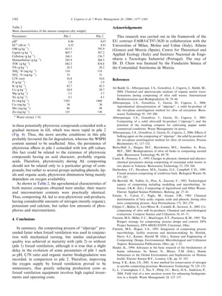1382                                        J. Cegarra et al. / Waste Management 26 (2006) 1377–1383

Table 2                                                                   Acknowledgements
Main characteristics of the mature composts (dry weight)
Parameters                             Pile 1                 Pile 2         This research was carried out in the framework of the
pH   a
                                          8.86                   8.67     EU contract FAIR5-CT97-3620 in collaboration with the
ECa (dS mÀ1)                              4.52                   4.81     Universities of Milan, Molise and Udine (Italy), Athens
OM (g kgÀ1)                             815.5                  792.9      (Greece) and Murcia (Spain), Centre for Theoretical and
Lignin (g kgÀ1)                         405.7                  387.2
Cellulose (g kgÀ1)                      166.1                  156.7
                                                                          Applied Ecology (Italy) and Instituto Nacional de Enge-
Hemicellulose (g kgÀ1)                  245.9                  260.5      nharia e Tecnologia Industrial (Portugal). The stay of
TOC (g kgÀ1)                            442.3                  434.8                                                  ´   ´
                                                                          Dr. D. Chaw was ﬁnanced by the Fundacion Seneca of
TN (g kgÀ1)                              26.3                   26.2                          ´
                                                                          the Comunidad Autonoma de Murcia.
NHþ –N (mg kgÀ1)
    4                                   114                    119
NOÀ –N (mg kgÀ1)
    3                                    33                     31
C/N ratio                                16.8                   16.6      References
P (g kgÀ1)                                1.9                    1.9
K (g kgÀ1)                               42.7                   42.5
                                                                                                                      ´
                                                                          Ait Baddi, G., Alburquerque, J.A., Gonzalvez, J., Cegarra, J., Haﬁdi, M.,
Ca (g kgÀ1)                              24.0                   29.7
                                                                              2004. Chemical and spectroscopic analyses of organic matter trans-
Mg (g kgÀ1)                               5.1                    5.7
                                                                              formations during composting of olive mill wastes. International
Na (g kgÀ1)                               4.1                    4.1
                                                                              Biodeterioration and Biodegradation 54, 39–44.
Fe (mg kgÀ1)                           1365                   1468
                                                                                                         ´               ´
                                                                          Alburquerque, J.A., Gonzalvez, J., Garcıa, D., Cegarra, J., 2004.
Cu (mg kgÀ1)                             34                     36
                                                                              Agrochemical characterisation of ‘‘alperujo’’, a solid by-product of
Mn (mg kgÀ1)                             86                     98
                                                                              the two-phase centrifugation method for olive oil extraction. Biore-
Zn (mg kgÀ1)                            125                    138
                                                                              source Technology 91, 195–200.
 a
     Water extract 1:10.                                                                                 ´               ´
                                                                          Alburquerque, J.A., Gonzalvez, J., Garcıa, D., Cegarra, J., 2005.
                                                                              Composting of a solid olive-mill by-product (‘‘alperujo’’) and the
in these potentially phytotoxic compounds coincided with a                    potential of the resulting compost for cultivating pepper under
gradual increase in GI, which was more rapid in pile 2                        commercial conditions. Waste Management (in press).
                                                                                                      ´             ´
                                                                          Alburquerque, J.A., Gonzalvez, J., Garcıa, D., Cegarra, J., 2006. Eﬀects of
(Fig. 4). Thus, the more aerobic conditions in this pile                      bulking agent on the composting of ‘‘alperujo’’, the solid by-product of
probably favoured the fat degradation, whereas the WSPH                       the two-phase centrifugation method for olive oil extraction. Process
content seemed to be unaﬀected. Also, the persistence of                      Biochemistry 41, 127–132.
phytotoxic eﬀects in pile 1 coincided with low pH values;                                    `´
                                                                          Baeta-Hall, L., Saagua, M.C., Bartolomeu, M.L., Anselmo, A., Rosa,
this fact could be related to the existence of phytotoxic                     M.F., 2005. Biodegradation of olive oil husks in composting aerated
                                                                              piles. Bioresource Technology 96, 69–78.
compounds having an acid character, probably organic                      Canet, R., Pomares, F., 1995. Changes in physical, chemical and physico-
acids. Therefore, phytotoxicity during AL composting                          chemical parameters during composting of municipal solid wastes in
should not be related only to a particular group of com-                      two plants in Valencia. Bioresource Technology 51, 259–264.
pounds, but rather to several groups including phenols, lip-              Darbyshire, J.F., Davidson, M.S., Gaskin, G.J., Campbell, C.D., 1989.
ids and organic acids, phytotoxin diminution being mainly                     Forced aeration composting of coniferous bark. Biological Wastes 30,
                                                                              275–287.
dependent on oxygen availability.                                         De Bertoldi, M., Vallini, G., Pera, A., Zucconi, F., 1985. Technological
   As shown in Table 2, the agrochemical characteristics of                   aspects of composting including modelling and microbiology. In:
both mature composts obtained were similar, their macro                       Gasser, J.K.R. (Ed.), Composting of Agricultural and Other Wastes.
and micronutrient contents were practically identical.                        Elsevier Applied Science Publishers, Barking, pp. 27–41.
                                                                                ´                          ´
                                                                          Estaun, V., Calvet, C., Pages, M., Grases, J.M., 1985. Chemical
Thus, composting AL led to non-phytotoxic end-products,
                                                                              determination of fatty acids, organic acids and phenols, during olive
having considerable amounts of nitrogen (mostly organic),                     marc composting process. Acta Horticulturae 172, 263–270.
potassium and calcium, but rather low amounts of phos-                    Filippi, C., Bedini, S., Levi-Minzi, R., Cardelli, R., Saviozzi, A., 2002. Co-
phorus and micronutrients.                                                    composting of olive mill by-products: Chemical and microbiological
                                                                              evaluations. Compost Science and Utilization 10, 63–71.
4. Conclusions                                                            Finstein, M.S., Miller, F.C., MacGregor, S.T., Psarianos, K.M., 1985. The
                                                                              Rutgers strategy for composting: process design and control. EPA
                                                                              Project Summary, EPA 600/S2-85/059, Cincinnati, Ohio.
   In summary, the composting process of ‘‘alperujo’’ pro-                Finstein, M.S., Hogan, J.A., 1993. Integration of composting process
ceeded faster when forced ventilation was used in conjunc-                    microbiology, facility structure and decision-making. In: Hoitink,
tion with mechanical turning, but similar end-product                         Harry A.J., Keener, Harold M. (Eds.), Science and Engineering of
quality was achieved at maturity with (pile 2) or without                     Composting: Design, Environmental, Microbiological and Utilization
                                                                              Aspects. Renaissance Publications, Ohio, pp. 1–22.
(pile 1) forced ventilation, although it is true that a slight            Haider, K., 1994. Advances in the basic research of the biochemistry of
delay in the evolution of some parameters of pile 1 such                      humic substances. In: Senesi, N., Miano, T.M. (Eds.), Humic
as pH, C/N ratio and organic matter biodegradation was                        Substances in the Global Environment and Implications on Human
recorded, in comparison to pile 2. Therefore, improving                       health. Elsevier Science B.V., London, UK, pp. 91–107.
the oxygen supply by forced ventilation proved to be                      Jeong, Y.K., Kim, J.S., 2001. A new method for conservation of nitrogen
                                                                              in aerobic composting processes. Bioresource Technology 79, 129–133.
unnecessary, thus greatly reducing production costs as                    Li, L., Cunningham, C.J., Pas, V., Philp, J.C., Barry, D.A., Anderson, P.,
forced ventilation equipment involves high capital invest-                    2004. Field trial of a new aeration system for enhancing biodegrada-
ments and operating costs.                                                    tion in a biopile. Waste Management 24, 127–137.
 