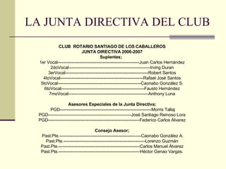 LA JUNTA DIRECTIVA DEL CLUB CLUB  ROTARIO SANTIAGO DE LOS CABALLEROS JUNTA DIRECTIVA 2006-2007 Suplentes;    1er Vocal---------------------------------------------------------Juan Carlos Hernández 2doVocal---------------------------------------------------------Irving Duran 3erVocal----------------------------------------------------------Robert Santos 4toVocal----------------------------------------------------------Rafael José Santos 5toVocal----------------------------------------------------------Caonabo González S. 6toVocal----------------------------------------------------------Fausto Hernández 7moVocal--------------------------------------------------------Anthony Luna   Asesores Especiales de la Junta Directiva;   PGD----------------------------------------------------------------Morris Tallaj PGD----------------------------------------------------------José Santiago Reinoso Lora PGD----------------------------------------------------------------Federico Carlos Álvarez   Consejo Asesor;   Past.Pte.---------------------------------------------------------Caonabo González A. Past.Pte.---------------------------------------------------------Lorenzo Guzmán Past.Pte.---------------------------------------------------------Carlos Manuel Álvarez Past.Pte.---------------------------------------------------------Héctor Genao Vargas. 