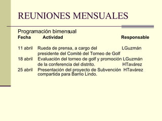 REUNIONES MENSUALES Programación bimensual Fecha   Actividad   Responsable 11 abril  Rueda de prensa, a cargo del  LGuzmán presidente del Comité del Torneo de Golf 18 abril   Evaluación del torneo de golf y promoción LGuzmán de la conferencia del distrito.   HTavárez  25 abril   Presentación del proyecto de Subvención  HTavárez    compartida para Barrio Lindo. 