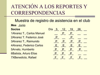 ATENCIÓN A LOS REPORTES Y CORRESPONDENCIAS Muestra de registro de asistencia en el club Mes  Junio Socios  Día  _ 5 _  _ 12 _  _ 19 _  _ 26 _  __ 1Alvarez T., Carlos Manuel       __  _ P _  _ P _  __  __ 2Alvarez T. Federico José       _ P _  __  _ P _  __  __ 3Alvarez T., Raimundo       _ P _  _ P _  _ P _  _ P _  __ 4Alvarez, Federico Carlos       _ E _  _ E _  _ E _  _ E _  __ 5Arvelo, Humberto       _ P _  _ P _  _ P _  _ P _  __ 6Batista, Arturo Elías       _ P _  _ P _  _ P _  __  __ 7XBenedicto, Rafael       _ F _  _ F _  _ F _  _ F _  __ 