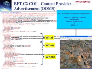 23 April 2013 20
BFT C2 COI – Content Provider
Advertisement (DDMS)
BFT Content Provider Advertisements
“ Army 3rd Infantry Division
Unclassified
Search and Rescue
in
AOI1 …”
What
When
Where
UNCLASSIFIED
 