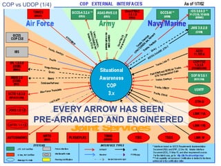 COP External Interfaces
EVERY ARROW HAS BEEN
PRE-ARRANGED AND ENGINEERED
COP vs UDOP (1/4)
 