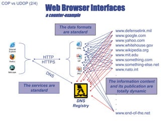 Web Browser Interfaces
a counter-example
HTTP
HTTPS
www.defenselink.mil
www.google.com
www.yahoo.com
www.whitehouse.gov
www.wikipedia.org
www.mit.edu
www.something.com
www.something-else.net
www.nato.int
.
.
.
.
.
.
.
.
www.end-of-the.net
The services are
standard
The data formats
are standard
The information content
and its publication are
totally dynamic
DNS
Registry
COP vs UDOP (2/4)
 