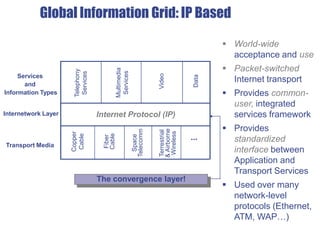 Global Information Grid: IP Based
The convergence layer!
Services
and
Information Types
Internetwork Layer
Transport Media
Internet Protocol (IP)Multimedia
Services
Data
Terrestrial
&Airborne
Wireless
Fiber
Cable
Copper
Cable
Space
Telecomm ...
Telephony
Services
Video
 World-wide
acceptance and use
 Packet-switched
Internet transport
 Provides common-
user, integrated
services framework
 Provides
standardized
interface between
Application and
Transport Services
 Used over many
network-level
protocols (Ethernet,
ATM, WAP…)
 
