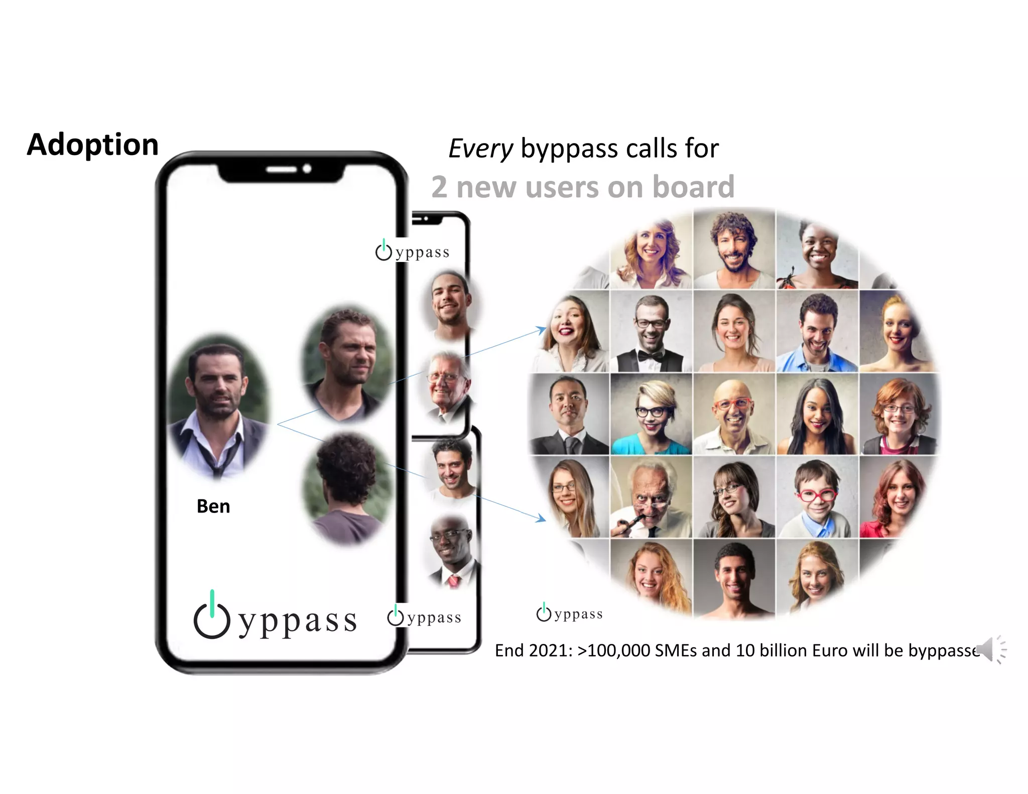Ben
Every byppass calls for 
2 new users on board 
Adoption
End 2021: >100,000 SMEs and 10 billion Euro will be byppassed
 