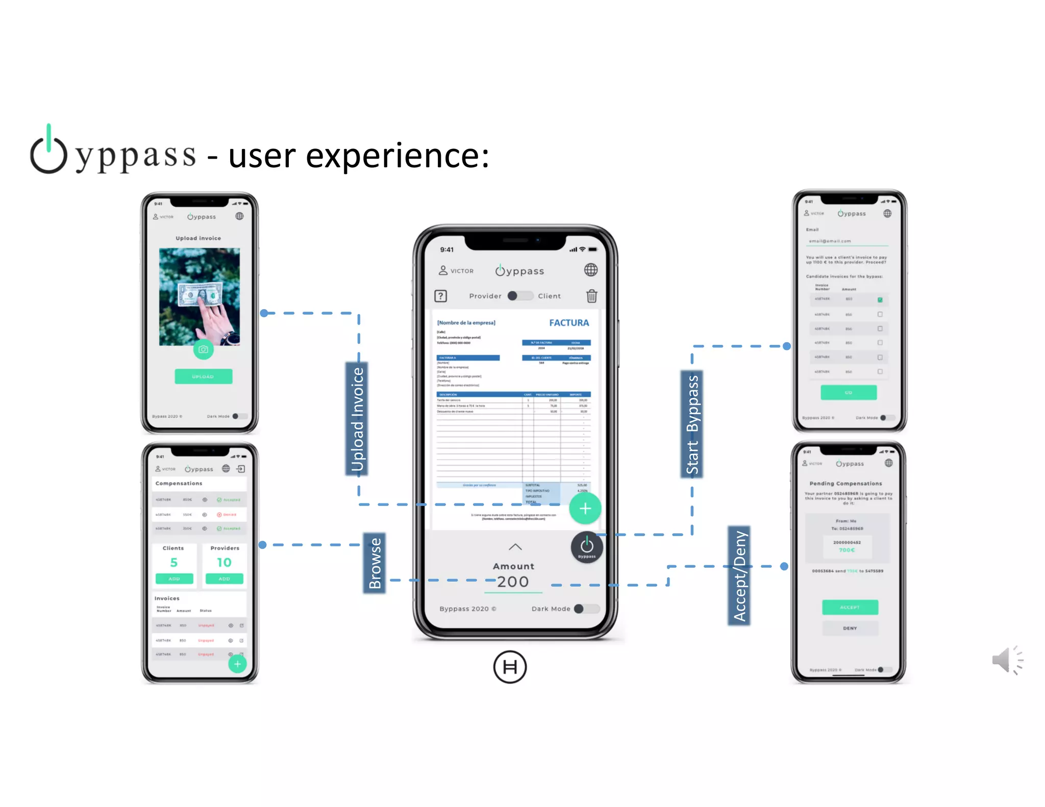 ‐ user experience:                                
Upload Invoice
Start  Byppass
Accept/Deny
Browse
 