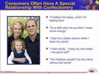 Consumers Often Have A Special Relationship With Confectionery  Source: Dechert-Hampe & Co.  “ It makes me happy, when I’m feeling blue” “ It’s a little pick-me-up when I need some energy” “ I feel I’m a better person when I have my candy” “ I hide candy.  I keep my own stash – the good stuff” “ The holidays wouldn’t be the same without the candy” 