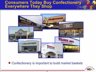 Consumers Today Buy Confectionery Everywhere They Shop Confectionery is important to build market baskets 