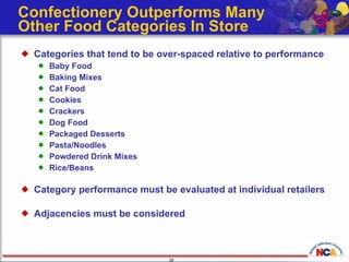 Confectionery Outperforms Many  Other Food Categories In Store Categories that tend to be over-spaced relative to performance Baby Food Baking Mixes Cat Food Cookies Crackers Dog Food Packaged Desserts Pasta/Noodles Powdered Drink Mixes Rice/Beans  Category performance must be evaluated at individual retailers Adjacencies must be considered 