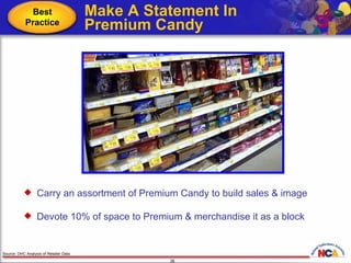Make A Statement In Premium Candy Source: DHC Analysis of Retailer Data Carry an assortment of Premium Candy to build sales & image Devote 10% of space to Premium & merchandise it as a block Best Practice 