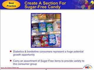 Create A Section For  Sugar-Free Candy Source: DHC Analysis of Retailer Data Diabetics & borderline consumers represent a huge potential growth opportunity Carry an assortment of Sugar-Free items to provide variety to this consumer group  Best Practice 