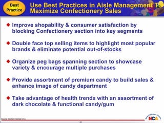 Use Best Practices in Aisle Management To Maximize Confectionery Sales Improve shopability & consumer satisfaction by blocking Confectionery section into key segments Double face top selling items to highlight most popular brands & eliminate potential out-of-stocks Organize peg bags spanning section to showcase variety & encourage multiple purchases Provide assortment of premium candy to build sales & enhance image of candy department Take advantage of health trends with an assortment of dark chocolate & functional candy/gum Source: Dechert-Hampe & Co.  Best Practice 