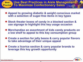 Use Best Practices in Aisle Management  To Maximize Confectionery Sales Appeal to growing diabetic & weight conscious market with a selection of sugar-free items in key types Stock theater boxes of candy in a blocked section &  use signage to highlight this key usage occasion Merchandise an assortment of kids candy products on a low shelf to appeal to this key consumption group Create a section for jelly beans & carry popular flavors to take advantage of their unique appeal Create a licorice section & carry popular brands to leverage this key growth opportunity Source: Dechert-Hampe & Co.  Best Practice 