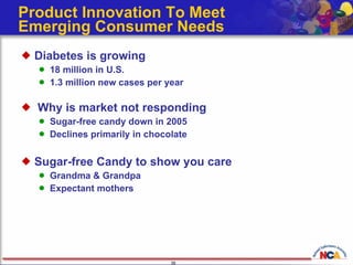Product Innovation To Meet  Emerging Consumer Needs  Diabetes is growing 18 million in U.S. 1.3 million new cases per year Why is market not responding Sugar-free candy down in 2005 Declines primarily in chocolate  Sugar-free Candy to show you care Grandma & Grandpa Expectant mothers 