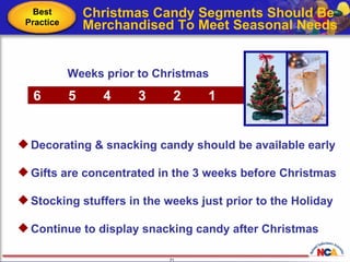 Christmas Candy Segments Should Be Merchandised To Meet Seasonal Needs Decorating & snacking candy should be available early Gifts are concentrated in the 3 weeks before Christmas Stocking stuffers in the weeks just prior to the Holiday Continue to display snacking candy after Christmas Weeks prior to Christmas 6 5 4 3 2 1 Best Practice 