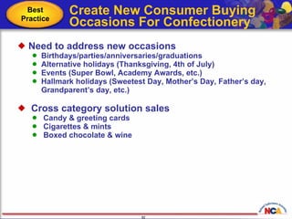 Create New Consumer Buying  Occasions For Confectionery Need to address new occasions Birthdays/parties/anniversaries/graduations Alternative holidays (Thanksgiving, 4th of July) Events (Super Bowl, Academy Awards, etc.) Hallmark holidays (Sweetest Day, Mother’s Day, Father’s day, Grandparent’s day, etc.) Cross category solution sales Candy & greeting cards Cigarettes & mints Boxed chocolate & wine Best Practice 
