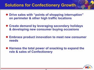Solutions for Confectionery Growth Drive sales with “points of shopping interruption”  on perimeter & other high traffic locations Create demand by leveraging secondary holidays  & developing new consumer buying occasions Embrace product innovation to meet new consumer needs Harness the total power of snacking to expand the role & sales of Confectionery  
