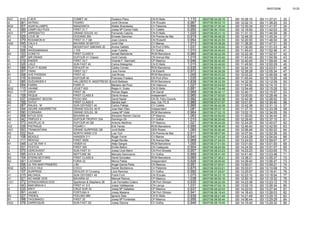 09/07/2006 10:25
AG1 010 C.M.R. COMET 45 Gustavo Piera CN El Balis 1,110 08/07/06 04:28:15 00/ 10:28:15 00/ 11:37:21 32
I2 081 XATRAC FIGARO Jordi Oliveras CN l'Escala 0,967 08/07/06 06:02:10 00/ 12:02:10 00/ 11:38:20 33
BG2 007 AGAFALLAMPS MANZANITA Walter Brandesky CV Palamós 0,866 08/07/06 07:30:34 00/ 13:30:34 00/ 11:41:57 34
A2 089 CAMPI QUI PUGI FIRST 31,7 Josep Mª Campi Valls CV Calella 0,950 08/07/06 06:19:00 00/ 12:19:00 00/ 11:42:03 35
AG1 077 ARREBATTO GRAND SOLEIL 43 Fernando Caturla CN El Balis 1,020 08/07/06 05:31:10 00/ 11:31:10 00/ 11:44:59 36
B1 029 LOVE 26 OCEANIS 350 Ernesto Sanchez CN Premia de Mar 0,918 08/07/06 06:48:35 00/ 12:48:35 00/ 11:45:34 37
A2 079 RODAMON III FIRST 31,7 QB Joan Llorens CN l'Estartit 0,954 08/07/06 06:20:55 00/ 12:20:55 00/ 11:46:50 38
AG2 045 CALA 4 BAVARIA 35 MATCH Jordi Vilar CV Blanes 1,013 08/07/06 05:38:26 00/ 11:38:26 00/ 11:47:31 39
I2 119 TAZ MOUNTGAY SIMONIS 30 Anrew Galletly CN Port D'ARo 1,031 08/07/06 05:30:00 00/ 11:30:00 00/ 11:51:23 40
I2 006 WASSAMANAIA J 105 Juan Tubella CV Golfus 1,010 08/07/06 05:45:43 00/ 11:45:43 00/ 11:52:46 41
B2 153 COKETO FIRST CLASS 8 Ismael Bartolome RCM Barcelona 0,960 08/07/06 06:22:39 00/ 12:22:39 00/ 11:52:57 42
I1 097 SIR DRAKE DUFOUR 41 Classic Jordi Canals CN Arenys Mar 1,016 08/07/06 05:43:40 00/ 11:43:40 00/ 11:54:56 43
I2 019 ENDER FIRST 33.7 Vicente F. Sanmarti CP Masnou 0,946 08/07/06 06:40:45 00/ 12:40:45 00/ 11:59:40 44
A1 026 LISLE SUN FAST 40 Carlos Malagrida CN El Balis 1,015 08/07/06 05:49:50 00/ 11:49:50 00/ 12:00:29 45
B1 088 PLAY IT AGAIN DEHLER 34 Carles Comes RCN Barcelona 0,935 08/07/06 06:54:10 00/ 12:54:10 00/ 12:03:51 46
I2 057 TWIKI FIRST 33,7 Lluis Ferres CN Estartit 0,972 08/07/06 06:26:28 00/ 12:26:28 00/ 12:05:34 47
B1 058 AVE PHOENIX FIRST 42 Joel Brosa RCM Barcelona 1,005 08/07/06 06:03:22 00/ 12:03:22 00/ 12:06:59 48
A1 016 SI BWANA DUFOUR 40 Francesc Fradera CN Port d'Aro 1,035 08/07/06 05:45:44 00/ 11:45:44 00/ 12:10:26 49
C2 085 GUDUNGEN II HALLBERG R. MISSTRESS 32Jordi Baltasar RCM Barcelona 0,839 08/07/06 08:32:39 00/ 14:32:39 00/ 12:12:09 50
I2 084 FARRA FARR 31 Mariano del Pozo CN Vilanova 1,027 08/07/06 05:54:52 00/ 11:54:52 00/ 12:14:10 51
BG2 115 VAHINE JOUET 920 Regis H. Dutey CN El Balis 0,881 08/07/06 07:54:48 00/ 13:54:48 00/ 12:15:28 52
BG1 117 GROP FIRST 38 Roman Bigas CN Garraf 0,968 08/07/06 06:40:17 00/ 12:40:17 00/ 12:15:57 53
B2 158 PEQUE FIRST CLASS 8 David Arnaus Independent 0,960 08/07/06 07:00:00 00/ 13:00:00 00/ 12:28:48 54
A2 037 DISBARAT SEGON POGO 850 David Nadal CN St. Feliu Guixols 0,982 08/07/06 06:42:36 00/ 12:42:36 00/ 12:28:52 55
B2 155 TmTo7 FIRST CLASS 8 Sandra Isart Ass. Cat. FC 8 0,960 08/07/06 07:01:57 00/ 13:01:57 00/ 12:30:40 56
A1 067 RAUXA - M SUN ODYSSEY 40 Carlos Palleja CV Calella 0,985 08/07/06 06:42:38 00/ 12:42:38 00/ 12:31:12 57
A1 044 GEURE ASKARRETXE GRAND SOLEIL 40 R Jose Mari Oteo Independent 1,081 08/07/06 05:37:10 00/ 11:37:10 00/ 12:33:38 58
B1 090 CORSARA GRAND SOLEIL 39 Josep Mª Vidal RCM Barcelona 0,964 08/07/06 07:02:15 00/ 13:02:15 00/ 12:34:05 59
A1 068 KITUS DOS BAVARIA 44 Silvestre Ramón Garcia CP Masnou 1,063 08/07/06 05:50:00 00/ 11:50:00 00/ 12:34:44 60
A2 042 TRIPLEX II DUFOUR TROPHY 334 Domingo Gil CV Golfus 1,010 08/07/06 06:29:45 00/ 12:29:45 00/ 12:37:15 61
A1 073 AIXOPLUC III DUFOUR 40 QB Antonio Martinez CP Masnou 1,021 08/07/06 06:24:29 00/ 12:24:29 00/ 12:40:07 62
IG2 038 PISTRAUS FIGARO I Erik Tarres RCM Barcelona 0,995 08/07/06 06:46:40 00/ 12:46:40 00/ 12:42:50 63
AG1 093 TRAMUNTANA GRAND SURPRISE QB Jordi Batlle GEN Roses 1,060 08/07/06 06:06:46 00/ 12:06:46 00/ 12:50:22 64
B2 022 NUA NORTH WIND 315 Luis Tort CN Premia de Mar 0,911 08/07/06 08:07:54 00/ 14:07:54 00/ 12:52:26 65
A2 108 BEAGLE HANSEN 311 Roger Ferrer CV Blanes 0,940 08/07/06 07:43:28 00/ 13:43:28 00/ 12:54:04 66
I2 111 RENTAZ FIRST 35S5 Angel Revilla CN Arenys Mar 0,969 08/07/06 07:24:03 00/ 13:24:03 00/ 12:59:07 67
B1 048 LUZ DE RAF II VISIER 43 Alejo Sangra RCM Barcelona 1,000 08/07/06 07:01:00 00/ 13:01:00 00/ 13:01:00 68
I2 031 FESTOS FIRST 305 Emilio Bellon CN Cadaques 0,904 08/07/06 08:24:59 00/ 14:24:59 00/ 13:01:57 69
I2 075 CERCAVENT SUN FAST 31 Josep Lluis Marin CN Port Ginesta 0,907 08/07/06 08:23:23 00/ 14:23:23 00/ 13:03:05 70
B1 095 DOCK SUR NEPTUNE 99 Marcelo Davincenzi CV Golfus 0,889 08/07/06 08:41:40 00/ 14:41:40 00/ 13:03:48 71
B2 154 STERN MOTORS FIRST CLASS 8 David Gonzalez RCM Barcelona 0,960 08/07/06 07:38:21 00/ 13:38:21 00/ 13:05:37 72
B2 041 CATAMAR FURIA 32 Merce Pallas Independent 0,926 08/07/06 08:09:40 00/ 14:09:40 00/ 13:06:47 73
I2 056 ULTRA MAR PRIMERO J 80 Angel Garcia Peña CN Masnou 0,951 08/07/06 07:50:01 00/ 13:50:01 00/ 13:09:21 74
BG2 025 COCO DILE COCO Xavier Bordanova CV Palamós 0,875 08/07/06 09:03:01 00/ 15:03:01 00/ 13:10:08 75
I1 107 SURPRISE DEHLER 37 Cruising Lluis Ramirez CV Golfus 0,992 08/07/06 07:25:07 00/ 13:25:07 00/ 13:18:41 76
A1 015 MILONGA SUN ODYSSEY 49 Frank Font CN l'Escala 1,075 08/07/06 06:23:10 00/ 12:23:10 00/ 13:18:54 77
A1 021 NO NAME DOS BAVARIA 42 Manuel Ramos CP Masnou 1,038 08/07/06 06:50:16 00/ 12:50:16 00/ 13:19:32 78
CG1 072 STRADIVARIUS DOS Sparkman & Stephens 38 Luis Fernadez-Cotero CM Port Olimpic 0,930 08/07/06 08:23:39 00/ 14:23:39 00/ 13:23:12 79
I1 043 MAR BRAVA II FIRST 41 S 5 Josep Valldeperas CN Llança 1,031 08/07/06 07:02:19 00/ 13:02:19 00/ 13:26:34 80
I2 035 KRITI CRUZ SUR 32 Josep Mª Galadies CP Masnou 0,937 08/07/06 08:22:03 00/ 14:22:03 00/ 13:27:44 81
I2 091 JAUME I FORTUNA 9 Josep Masana CM Port Olimpic 0,941 08/07/06 08:18:43 00/ 14:18:43 00/ 13:28:03 82
B2 027 TREBOL FEELING 960 Ignacio Sala CN El Balis 0,939 08/07/06 08:21:49 00/ 14:21:49 00/ 13:29:15 83
B1 098 TAGOMAGO FIRST 35 Josep Mª Fontanlas CP Masnou 0,956 08/07/06 08:06:44 00/ 14:06:44 00/ 13:29:29 84
AG2 078 DARROQUIS SUN FAST 32i Josep Daroca CV Golfus 0,946 08/07/06 08:15:45 00/ 14:15:45 00/ 13:29:32 85
 