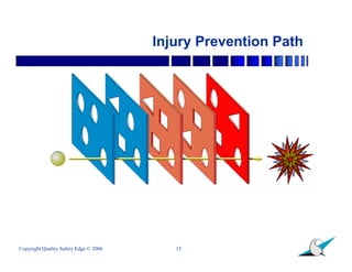 Introduction to Behavioral Safety | PDF