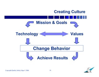 Creating Culture

                                        Mission & Goals

               Technology                      ...