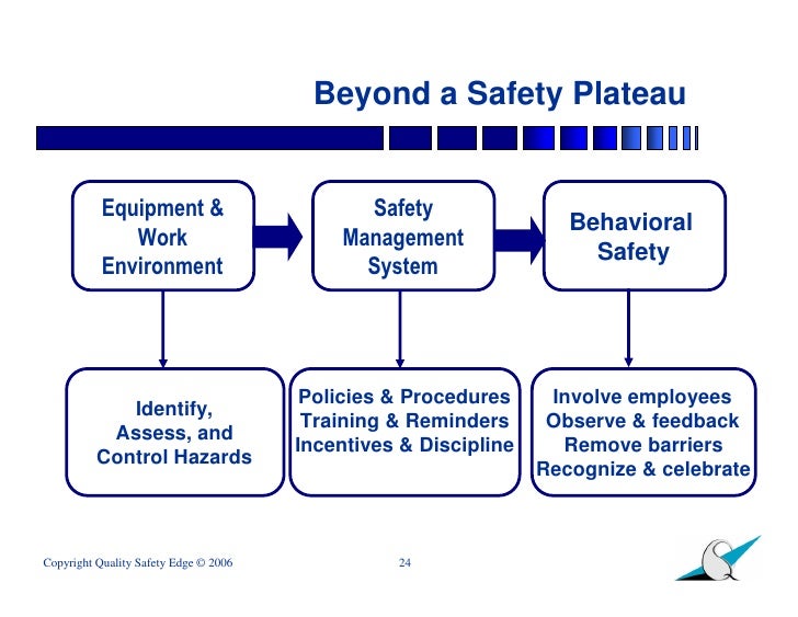 Introduction to Behavioral Safety