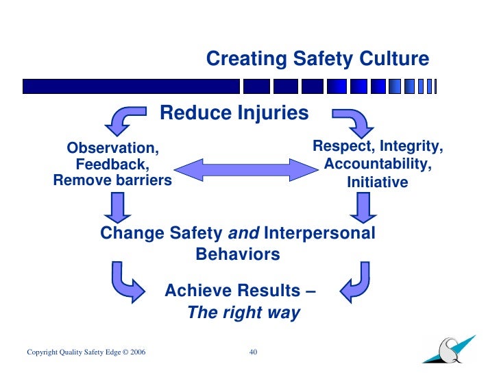 Introduction to Behavioral Safety
