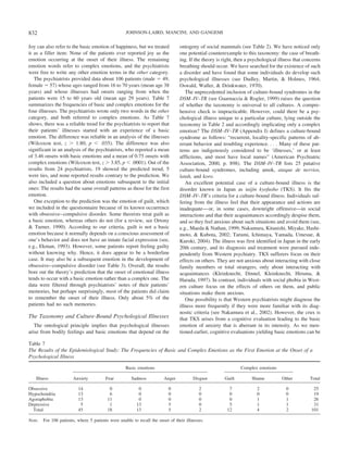 Joy can also refer to the basic emotion of happiness, but we treated
it as a filler item: None of the patients ever reported joy as the
emotion occurring at the onset of their illness. The remaining
emotion words refer to complex emotions, and the psychiatrists
were free to write any other emotion terms in the other category.
The psychiatrists provided data about 106 patients (male ϭ 49,
female ϭ 57) whose ages ranged from 16 to 70 years (mean age 38
years) and whose illnesses had onsets ranging from when the
patients were 15 to 60 years old (mean age 29 years). Table 7
summarizes the frequencies of basic and complex emotions for the
four illnesses. The psychiatrists wrote only two words in the other
category, and both referred to complex emotions. As Table 7
shows, there was a reliable trend for the psychiatrists to report that
their patients’ illnesses started with an experience of a basic
emotion. The difference was reliable in an analysis of the illnesses
(Wilcoxon test, z Ͼ 1.80, p Ͻ .035). The difference was also
significant in an analysis of the psychiatrists, who reported a mean
of 3.46 onsets with basic emotions and a mean of 0.75 onsets with
complex emotions (Wilcoxon test, z Ͼ 3.85, p Ͻ .0001). Out of the
results from 24 psychiatrists, 19 showed the predicted trend, 5
were ties, and none reported results contrary to the prediction. We
also included a question about emotions subsequent to the initial
ones: The results had the same overall patterns as those for the first
emotion.
One exception to the prediction was the emotion of guilt, which
we included in the questionnaire because of its known occurrence
with obsessive–compulsive disorder. Some theorists treat guilt as
a basic emotion, whereas others do not (for a review, see Ortony
& Turner, 1990). According to our criteria, guilt is not a basic
emotion because it normally depends on a conscious assessment of
one’s behavior and does not have an innate facial expression (see,
e.g., Ekman, 1993). However, some patients report feeling guilty
without knowing why. Hence, it does appear to be a borderline
case. It may also be a subsequent emotion in the development of
obsessive–compulsive disorder (see Table 3). Overall, the results
bore out the theory’s prediction that the onset of emotional illness
tends to occur with a basic emotion rather than a complex one. The
data were filtered through psychiatrists’ notes of their patients’
memories, but perhaps surprisingly, most of the patients did claim
to remember the onset of their illness. Only about 5% of the
patients had no such memories.
The Taxonomy and Culture-Bound Psychological Illnesses
The ontological principle implies that psychological illnesses
arise from bodily feelings and basic emotions that depend on the
ontogeny of social mammals (see Table 2). We have noticed only
one potential counterexample to this taxonomy: the case of breath-
ing. If the theory is right, then a psychological illness that concerns
breathing should occur. We have searched for the existence of such
a disorder and have found that some individuals do develop such
psychological illnesses (see Dudley, Martin, & Holmes, 1964;
Oswald, Waller, & Drinkwater, 1970).
The unprecedented inclusion of culture-bound syndromes in the
DSM–IV–TR (see Guarnaccia & Rogler, 1999) raises the question
of whether the taxonomy is universal to all cultures. A compre-
hensive check is impracticable. However, could there be a psy-
chological illness unique to a particular culture, lying outside the
taxonomy in Table 2 and accordingly implicating only a complex
emotion? The DSM–IV–TR (Appendix I) defines a culture-bound
syndrome as follows: “recurrent, locality-specific patterns of ab-
errant behavior and troubling experience. . . . Many of these pat-
terns are indigenously considered to be ‘illnesses,’ or at least
afflictions, and most have local names” (American Psychiatric
Association, 2000, p. 898). The DSM–IV–TR lists 25 putative
culture-bound syndromes, including amok, ataque de nervios,
latah, and koro.
An excellent potential case of a culture-bound illness is the
disorder known in Japan as taijin kyofusho (TKS). It fits the
DSM–IV–TR’s criteria for a culture-bound illness. Individuals suf-
fering from the illness feel that their appearance and actions are
inadequate—or, in some cases, downright offensive—in social
interactions and that their acquaintances accordingly despise them,
and so they feel anxious about such situations and avoid them (see,
e.g., Maeda & Nathan, 1999; Nakamura, Kitanishi, Miyake, Hashi-
moto, & Kubota, 2002; Tarumi, Ichimaya, Yamada, Umesue, &
Kuroki, 2004). The illness was first identified in Japan in the early
20th century, and its diagnosis and treatment were pursued inde-
pendently from Western psychiatry. TKS sufferers focus on their
effects on others. They are not anxious about interacting with close
family members or total strangers, only about interacting with
acquaintances (Kleinknecht, Dinnel, Kleinknecht, Hiruma, &
Harada, 1997). In contrast, individuals with social phobia in West-
ern culture focus on the effects of others on them, and public
situations make them anxious.
One possibility is that Western psychiatrists might diagnose the
illness more frequently if they were more familiar with its diag-
nostic criteria (see Nakamura et al., 2002). However, the crux is
that TKS arises from a cognitive evaluation leading to the basic
emotion of anxiety that is aberrant in its intensity. As we men-
tioned earlier, cognitive evaluations yielding basic emotions can be
Table 7
The Results of the Epidemiological Study: The Frequencies of Basic and Complex Emotions as the First Emotion at the Onset of a
Psychological Illness
Illness
Basic emotions Complex emotions
TotalAnxiety Fear Sadness Anger Disgust Guilt Shame Other
Obsessive 14 0 0 0 2 7 2 0 25
Hypochondria 13 6 0 0 0 0 0 0 19
Agoraphobia 13 11 0 0 0 0 1 1 26
Depressive 5 1 13 5 0 5 1 1 31
Total 45 18 13 5 2 12 4 2 101
Note. For 106 patients, where 5 patients were unable to recall the onset of their illnesses.
832 JOHNSON-LAIRD, MANCINI, AND GANGEMI
 