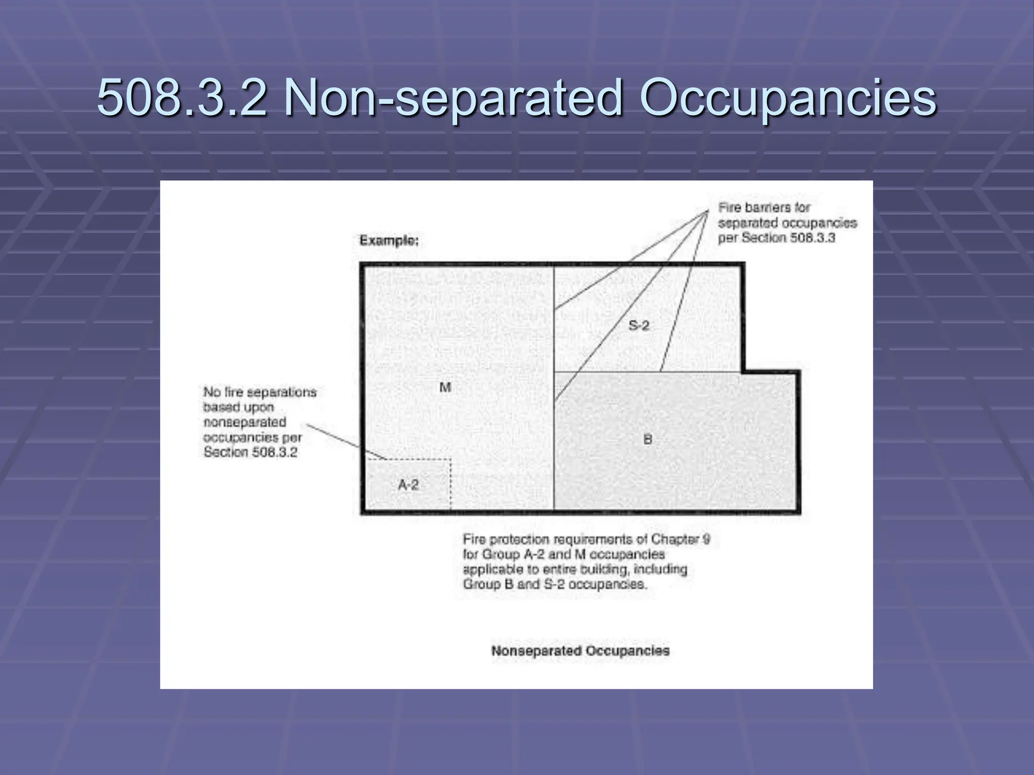 Building visual data 3