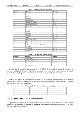 Curs SwRTc (draft) 2004-2005 14/34 10/22/2006 2006_Intro_Java_v01.htm 
Tabelul J.3.13. Operatori binari pe intregi. 
Operator Operatie Exemplu 
= Atribuire a = b 
== Egalitate a == b 
!= Inegalitate a != b 
< Mai mic decat a < b 
<= Mai mic sau egal cu a <= b 
>= Mai mare sau egal cu a >= b 
> Mai mare decat a > b 
+ Adunare a + b 
- Scadere a - b 
* Inmultire a * b 
/ Impartire a / b 
% Modul a % b 
<< Deplasare la stanga a << b 
>> Deplasare la dreapta a >> b 
>>> Deplasare la dreapta cu umplere cu zero a >>> b 
& SI pe biti a & b 
| SAU pe biti a | b 
^ XOR pe biti a ^ b 
Tabelul J.3.14. Operatori unari pe intregi. 
Operator Operatie Exemplu 
- Negare unara -a 
~ Negare logica pe biti ~a 
++ Incrementare a++ sau ++a 
-- Decrementare a-- sau --a 
In plus fata de operatorii din tabelele J.3.13 si J.3.14, Java include si un tip de operatori de 
atribuire bazati pe alti operatori. Acestia vor opera pe un operand si vor stoca rezultatul in acelasi 
operand. De exemplu, pentru a mari valoarea unei variabile x, puteti face urmatoarele: 
x += 3; 
Aceasta este identic cu formula mai explicita x = x + 3. Fiecare operator specializat de atribuire 
din Java aplica functia sa normala pe un operand si pastreaza rezultatul in acelasi operand. Urmatorii 
operatori de atribuire sunt disponibili: 
Tabelul J.3.15. Operatori de atribuire pentru intregi 
+= -= *= 
/= &= |= 
^= %= <<= 
>>= >>>= 
J.3.6.2. Operatori pe valori in virgula mobila 
Operatorii Java pe valori in virgula mobila sunt un subset al celor disponibili pentru intregi. 
Operatorii care pot opera pe operanzi de tipul float sau double sunt prezentati in Tabelul J.3.16, unde 
sunt date si exemple de utilizare. 
 