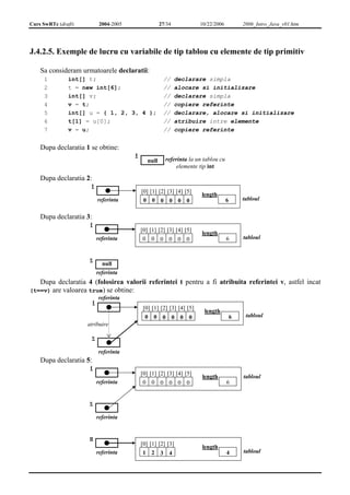 Curs SwRTc (draft) 2004-2005 27/34 10/22/2006 2006_Intro_Java_v01.htm 
J.4.2.5. Exemple de lucru cu variabile de tip tablou cu elemente de tip primitiv 
Sa consideram urmatoarele declaratii: 
1 
2 
3 
4 
5 
6 
7 
int[] t; // declarare simpla 
t = new int[6]; // alocare si initializare 
int[] v; // declarare simpla 
v = t; // copiere referinte 
int[] u = { 1, 2, 3, 4 }; // declarare, alocare si initializare 
t[1] = u[0]; // atribuire intre elemente 
v = u; // copiere referinte 
Dupa declaratia 1 se obtine: 
t 
null referinta la un tablou cu 
elemente tip int 
Dupa declaratia 2: 
t 
referinta 
[2] [3] [4] [5] 
[0] [1] length 
0 0 0 0 0 0 6 tabloul 
Dupa declaratia 3: 
t 
referinta 
[2] [3] [4] [5] 
[0] [1] length 
0 0 0 0 0 0 6 tabloul 
v 
null 
referinta 
Dupa declaratia 4 (folosirea valorii referintei t pentru a fi atribuita referintei v, astfel incat 
(t==v) are valoarea true) se obtine: 
t 
referinta 
[2] [3] [4] [5] 
[0] [1] length 
0 0 0 0 0 0 6 
v 
referinta 
tabloul 
atribuire 
Dupa declaratia 5: 
t 
referinta 
[0] [1] [2] [3] [4] [5] 
length 
0 0 0 0 0 0 6 
v 
u 
[2] [3] 
[0] [1] length 
1 2 3 4 4 
referinta 
referinta 
tabloul 
tabloul 
 