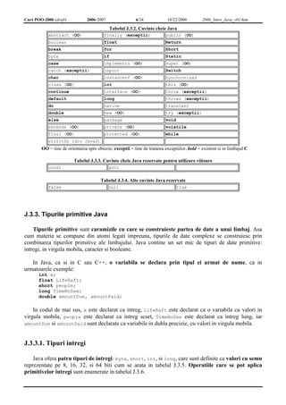 Curs POO-2006 (draft) 2006-2007 6/34 10/22/2006 2006_Intro_Java_v01.htm 
Tabelul J.3.2. Cuvinte cheie Java 
abstract (OO) finally (exceptii) public (OO) 
boolean float Return 
break for Short 
byte if Static 
case implements (OO) super (OO) 
catch (exceptii) import Switch 
char instanceof (OO) Synchronized 
class (OO) int this (OO) 
continue interface (OO) throw (exceptii) 
default long throws (exceptii) 
do native transient 
double new (OO) try (exceptii) 
else package void 
extends (OO) private (OO) volatile 
final (OO) protected (OO) while 
strictfp (din Java2) 
OO = tine de orientarea spre obiecte, exceptii = tine de tratarea exceptiilor, bold = existent si in limbajul C 
Tabelul J.3.3. Cuvinte cheie Java rezervate pentru utilizare viitoare 
const goto 
Tabelul J.3.4. Alte cuvinte Java rezervate 
false null true 
J.3.3. Tipurile primitive Java 
Tipurile primitive sunt caramizile cu care se construieste partea de date a unui limbaj. Asa 
cum materia se compune din atomi legati impreuna, tipurile de date complexe se construiesc prin 
combinarea tipurilor primitive ale limbajului. Java contine un set mic de tipuri de date primitive: 
intregi, in virgula mobila, caracter si booleane. 
In Java, ca si in C sau C++, o variabila se declara prin tipul ei urmat de nume, ca in 
urmatoarele exemple: 
int x; 
float LifeRaft; 
short people; 
long TimeNoSee; 
double amountDue, amountPaid; 
In codul de mai sus, x este declarat ca intreg, LifeRaft este declarat ca o variabila cu valori in 
virgula mobila, people este declarat ca intreg scurt, TimeNoSee este declarat ca intreg lung, iar 
amountDue si amountPaid sunt declarate ca variabile in dubla precizie, cu valori in virgula mobila. 
J.3.3.1. Tipuri intregi 
Java ofera patru tipuri de intregi: byte, short, int, si long, care sunt definite ca valori cu semn 
reprezentate pe 8, 16, 32, si 64 biti cum se arata in tabelul J.3.5. Operatiile care se pot aplica 
primitivelor intregi sunt enumerate in tabelul J.3.6. 
 