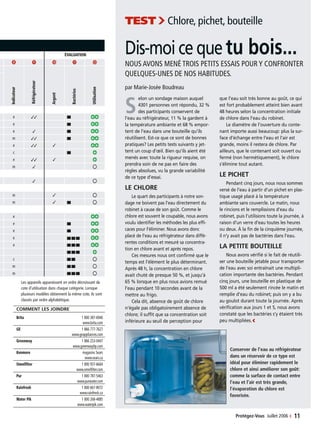 Protégez-Vous Juillet 2006 ‹ 11
Les appareils apparaissent en ordre décroissant de
cote d’utilisation dans chaque catégorie. Lorsque
plusieurs modèles obtiennent la même cote, ils sont
classés par ordre alphabétique.
COMMENT LES JOINDRE
Brita 1 800 387-6940
www.brita.com
GE 1 866 777-7627
www.geappliances.com
Greenway 1 866 253-0447
www.greenwayhp.com
Kenmore magasins Sears
www.sears.ca
Omnifilter 1 800 937-6664
www.omnifilter.com
Pur 1 800 787-5463
www.purwater.com
Rainfresh 1 800 667-8072
www.rainfresh.ca
Water Pik 1 800 268-4885
www.waterpik.com
Conserver de l’eau au réfrigérateur
dans un réservoir de ce type est
idéal pour éliminer rapidement le
chlore et ainsi améliorer son goût:
comme la surface de contact entre
l’eau et l’air est très grande,
l’évaporation du chlore est
favorisée.
S
elon un sondage maison auquel
4301 personnes ont répondu, 32 %
des participants conservent de
l’eau au réfrigérateur, 11 % la gardent à
la température ambiante et 68 % empor-
tent de l’eau dans une bouteille qu’ils
réutilisent. Est-ce que ce sont de bonnes
pratiques? Les petits tests suivants y jet-
tent un coup d’œil. Bien qu’ils aient été
menés avec toute la rigueur requise, on
prendra soin de ne pas en faire des
règles absolues, vu la grande variabilité
de ce type d’essai.
LE CHLORE
Le quart des participants à notre son-
dage ne boivent pas l’eau directement du
robinet à cause de son goût. Comme le
chlore est souvent le coupable, nous avons
voulu identifier les méthodes les plus effi-
caces pour l’éliminer. Nous avons donc
placé de l’eau au réfrigérateur dans diffé-
rentes conditions et mesuré sa concentra-
tion en chlore avant et après repos.
Ces mesures nous ont confirmé que le
temps est l’élément le plus déterminant.
Après 48 h, la concentration en chlore
avait chuté de presque 50 %, et jusqu’à
65 % lorsque en plus nous avions remué
l’eau pendant 10 secondes avant de la
mettre au frigo.
Cela dit, absence de goût de chlore
n’égale pas obligatoirement absence de
chlore; il suffit que sa concentration soit
inférieure au seuil de perception pour
que l’eau soit très bonne au goût, ce qui
est fort probablement atteint bien avant
48 heures selon la concentration initiale
de chlore dans l’eau du robinet.
Le diamètre de l’ouverture du conte-
nant importe aussi beaucoup: plus la sur-
face d’échange entre l’eau et l’air est
grande, moins il restera de chlore. Par
ailleurs, que le contenant soit ouvert ou
fermé (non hermétiquement), le chlore
s’élimine tout autant.
LE PICHET
Pendant cinq jours, nous nous sommes
versé de l’eau à partir d’un pichet en plas-
tique usagé placé à la température
ambiante sans couvercle. Le matin, nous
le rincions et le remplissions d’eau du
robinet, puis l’utilisions toute la journée, à
raison d’un verre d’eau toutes les heures
ou deux. À la fin de la cinquième journée,
il n’y avait pas de bactéries dans l’eau.
LA PETITE BOUTEILLE
Nous avons vérifié si le fait de réutili-
ser une bouteille jetable pour transporter
de l’eau avec soi entraînait une multipli-
cation importante des bactéries. Pendant
cinq jours, une bouteille en plastique de
500 ml a été seulement rincée le matin et
remplie d’eau du robinet; puis on y a bu
au goulot durant toute la journée. Après
vérification aux jours 1 et 5, nous avons
constaté que les bactéries s’y étaient très
peu multipliées.‹
Dis-moi ce que tu bois...
NOUS AVONS MENÉ TROIS PETITS ESSAIS POUR Y CONFRONTER
QUELQUES-UNES DE NOS HABITUDES.
par Marie-Josée Boudreau
TEST›Chlore, pichet, bouteille
ÉVALUATION
8 9 q w e
Indicateur
Réfrigérateur
Argent
Bactéries
Utilisation
e  I AA
e I AA
e  I AA
e   AA
c I A
e   A
m  B
 B
m  B
m  I B
e AA
e I AA
e I AA
e III AA
e III AA
III A
c II B
m II B
m III B
m  I AA
 