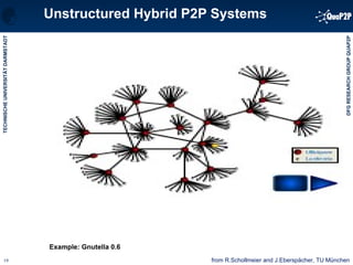 Unstructured Hybrid P2P Systems Example: Gnutella 0.6 from R.Schollmeier and J.Eberspächer, TU München 