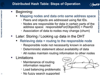 Distributed Hash Table: Steps of Operation Beginning:  Mapping nodes and data onto same address space  Peers and objects are addressed using flat IDs.  Nodes are responsible for data in certain parts of the address space:  responsibleFor(ObjectID) = PeerID Association of data to nodes may change (churn) Later: Storing / Looking up data in the DHT Retrieving data = routing to the responsible node Responsible node not necessarily known in advance Deterministic statement about availability of data All nodes maintain routing information to other nodes Limitations Maintenance of routing information required Load balancing problematic No fuzzy search supported 