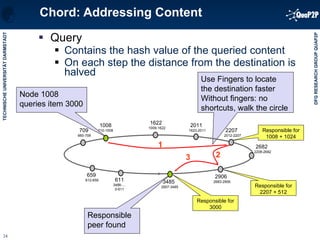Chord: Addressing Content Query Contains the hash value of the queried content On each step the distance from the destination is halved Node 1008 queries item 3000 Use Fingers to locate  the destination faster Without fingers: no shortcuts, walk the circle Responsible peer found 2207 2012-2207 2906 2683-2906 3485 2907-3485 2011 1623-2011 1622 1009-1622 1008 710-1008 709 660-709 659 612-659 2682 2208-2682 611 3486-… 0-611 2 Responsible for 1008 + 1024 3 1 Responsible for 2207 + 512 Responsible for 3000 