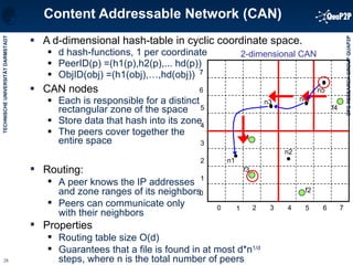 Content Addressable Network (CAN) A d-dimensional hash-table in cyclic coordinate space.  d hash-functions, 1 per coordinate PeerID(p) =(h1(p),h2(p),... hd(p)) ObjID(obj) =(h1(obj),…,hd(obj)) CAN nodes Each is responsible for a distinct  rectangular zone of the space Store data that hash into its zone The peers cover together the entire space 1 2 3 4 5 6 7 0 1 2 3 4 5 6 7 0 n2 n3 n4 n5 f1 f2 f3 f4 2-dimensional CAN Routing:  A peer knows the IP addresses and zone ranges of its neighbors Peers can communicate only with their neighbors Properties  Routing table size O(d) Guarantees that a file is found in at most d*n 1/d  steps, where n is the total number of peers n1 